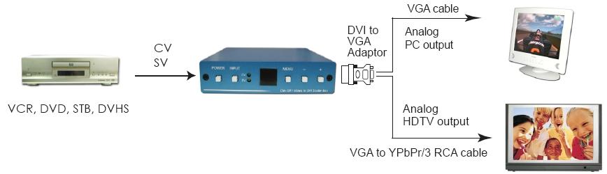 digital DVI interface b.