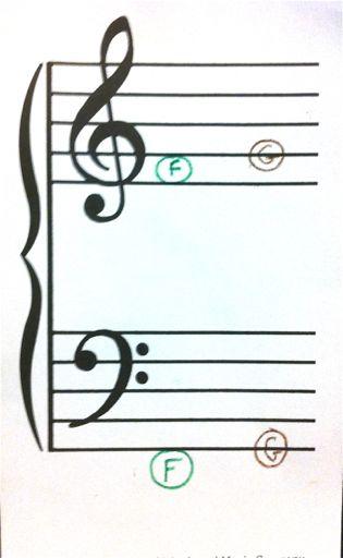 Level G 2nds & 3rds Beginning on Various Notes on the Staff Level G cards should be assigned during the study of Unit 2 of Repertoire Book 2.