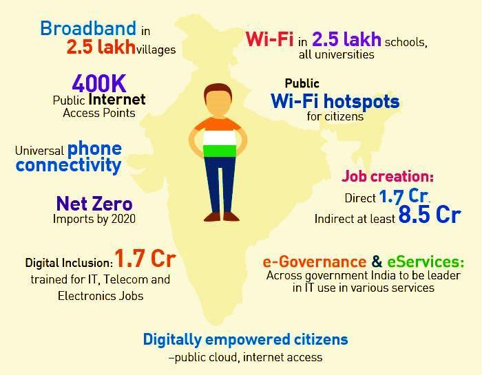 How Digital India
