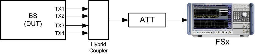Fig. 3-75: Test setup: time alignment for SC. Procedure Up to 4 antennas can be measured in parallel.