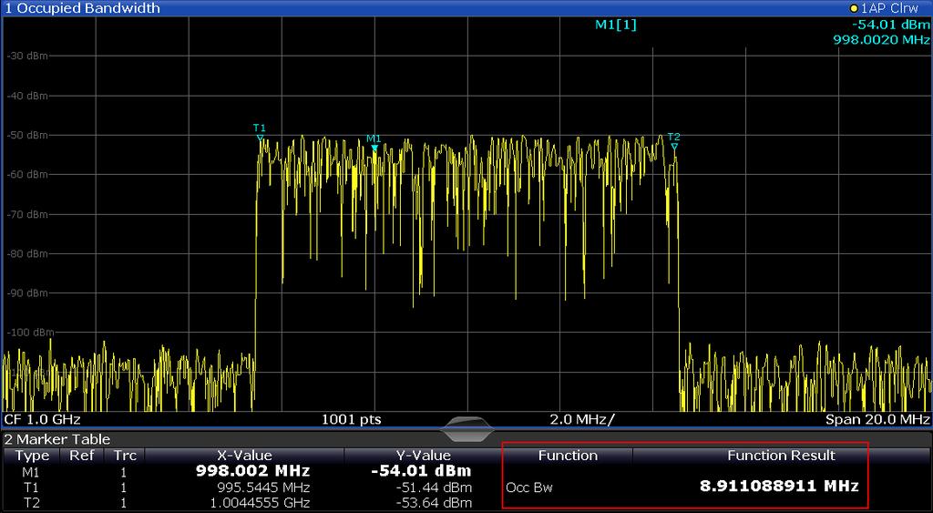Fig. 3-88: OBW measurements (in the example, an OBW of 8.91 MHz is calculated for a 10 MHz channel). The measurement is performed in the same way for multicarrier scenarios.