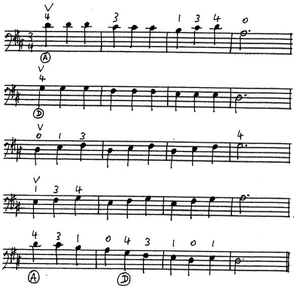 6 French Folk Song dotted minim or 3/4 note 3 beats long not fast, broadly French traditional LEFT HAND: * Compare the 4th finger on the A string (note d) with the open D string.
