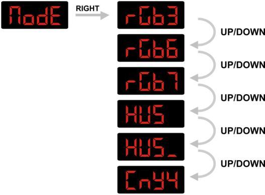 10. Naht Menu 1) When you press RIGHT in menu Unit, you can see the highest internal temperature measured.