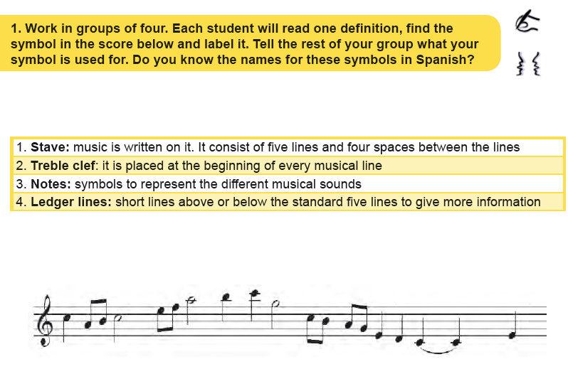 ACTIVITIES 1) What is the Spanish word for the following musical words in English?