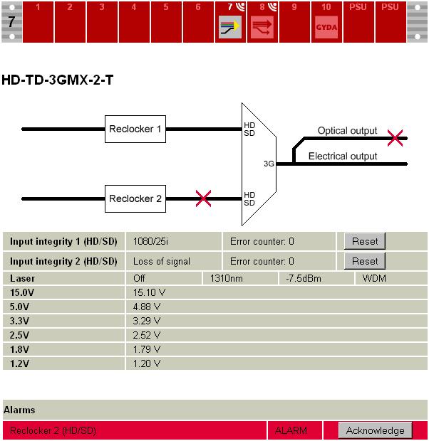 Figure 8: The MUX info page in Multicon GYDA. 5.2.2 The information page for the de-multiplexer cards From the text table, we can read the following: The electrical input has been manually selected.