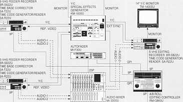 k-ohms/600 ohms, balanced (Hi-Fi/Normal) Mic: -67 dbs, 10 k-ohms, unbalanced Output Line: -6/0/+4 dbs, Low impedance, balanced (Hi-Fi/Normal) Monitor: -6 dbs, Low impedance, Phones: ~ to -17 dbs, 8
