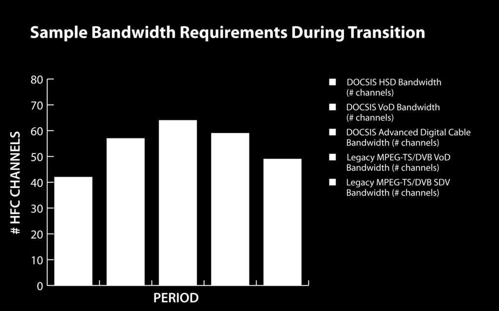 as pushing fiber deeper or expanding RF spectrum, operators will want to weigh the costs of meeting the bandwidth needs engendered by a centralized approach to transcoding against the costs of