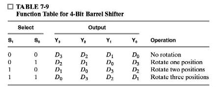 Barrel Shifter In some datapaths, the data must be shifted more than one bit position in a single clock cycle Barrel shifter is used A barrel shifter with 2 n input and output lines requires 2 n