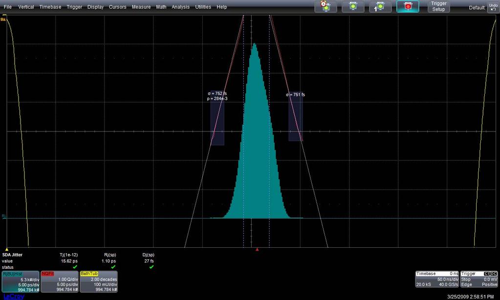 At the completion of the Jitter Test the oscilloscope is in the following configuration: Figure 11 - Oscilloscope Configuration after the Jitter Test On the oscilloscope screen Tj (at BER = 10-12 ),