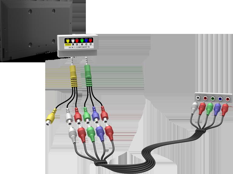 For the LED 8000 and PDP 8500 series models Refer to the diagram and connect the connect a component cable to the provided two jack to-rca extension cables, so that the connectors of the same color