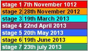 units of governmental administration (voivodship and lower level) before the dates of switch-off Concern for ensuring