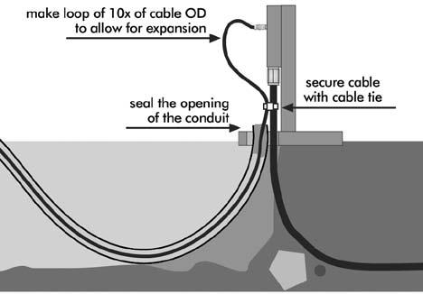 Feed your cable or CIC through the plow blade and run it to the bottom of the pit and up through the pedestal base.