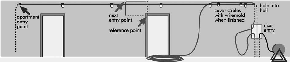 Multiple-story MDUs/inside the building Unless you are able to share a conduit or routing with telecommunications wiring (you cannot run in the same conduit as electrical wiring unless the conduit is