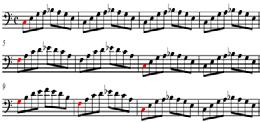 Style Popular features seen in GCSE compositions Advice Blues Typical bass and chords: o Do not use an overly familiar walking bass pattern o Use some extended chords to move beyond triads I, IV and
