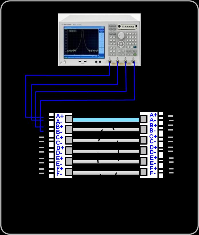 Figure 5-2 Power Sum Alien Near End Crosstalk (PSANEXT) Test Setup 2. Press Trace Next to select Trace 5 (ANEXT1). 3. Press Trigger > Single. 4.