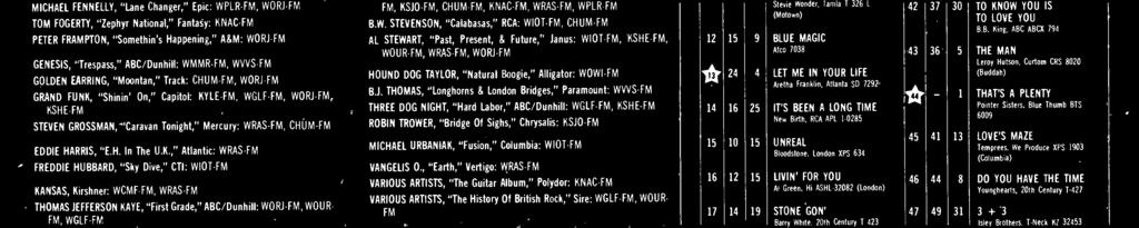 , "Earth," Vertigo: WRAS -FM VARIOUS ARTISTS, "The Guitar Album," Polydor: KNAC -FM VARIOUS ARTISTS, "The History Of British Rock," Sire: WGLF -FM, WOUR- FM BILL WITHERS, "+ 'Justments," Sussex: WGLF