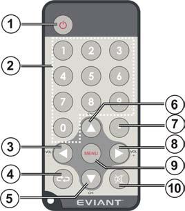 Getting Started Remote Control 1. Power button 2. 0-9 Number buttons 3. Volume Down 4. Return button (return to the last channel) 5. Channel Down 6.