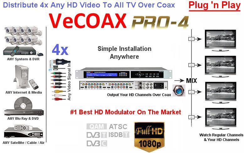The Perfect Quality HDMI HD Distribution Easy Distribution sharing the existing Coaxial TV Cables Based on the Newest HDTV Broadcasting technologies, the VeCOAX-PRO-4 converts 4x Any HDMI or Analog