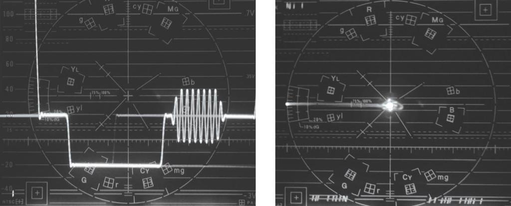 Figure 14. NTSC Waveform and Vector display. Figure 15. PAL Waveform and Vector display.