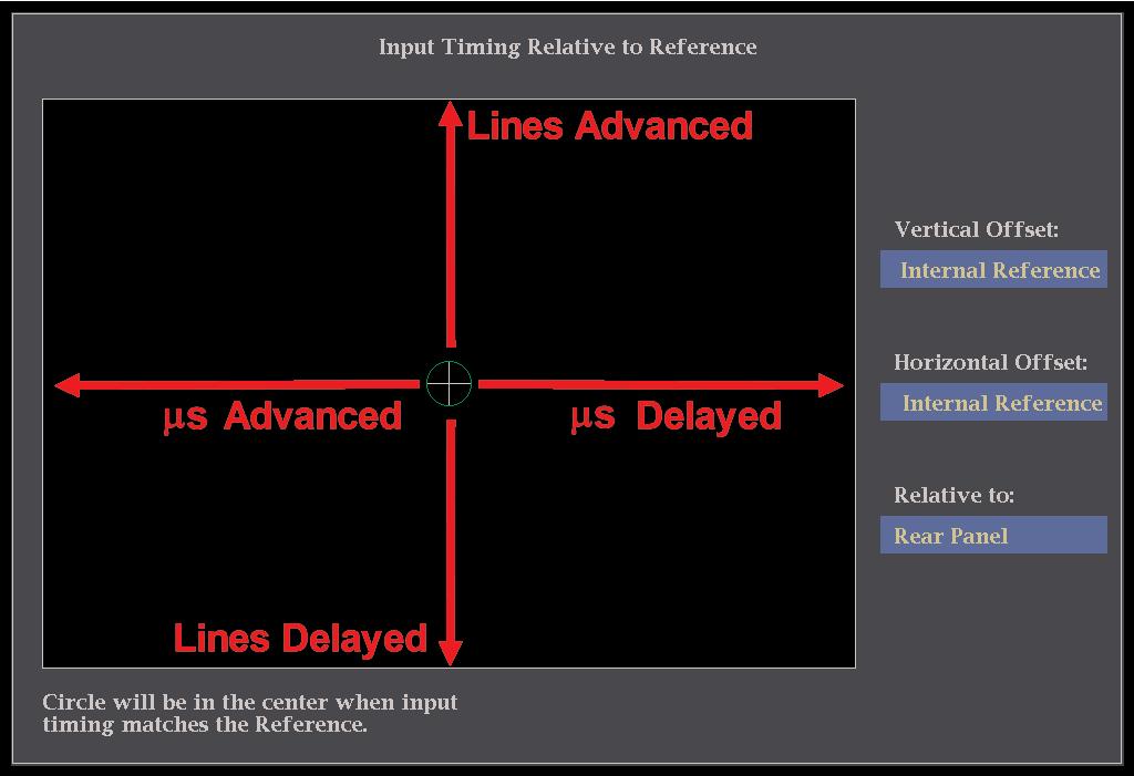 The Timing display provides a simple graphical rectangle window, which shows the relative timing between the external reference and input signal.