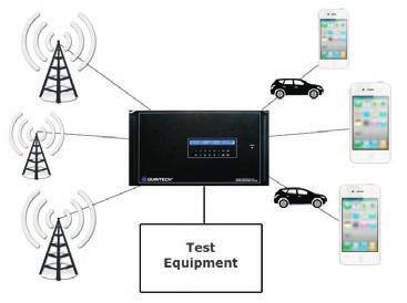 It provides continuous operation over the frequency range of 700 to 2800 MHz and is ideal for testing wireless communication technologies for 4G (LTE, HSPA+) and beyond.