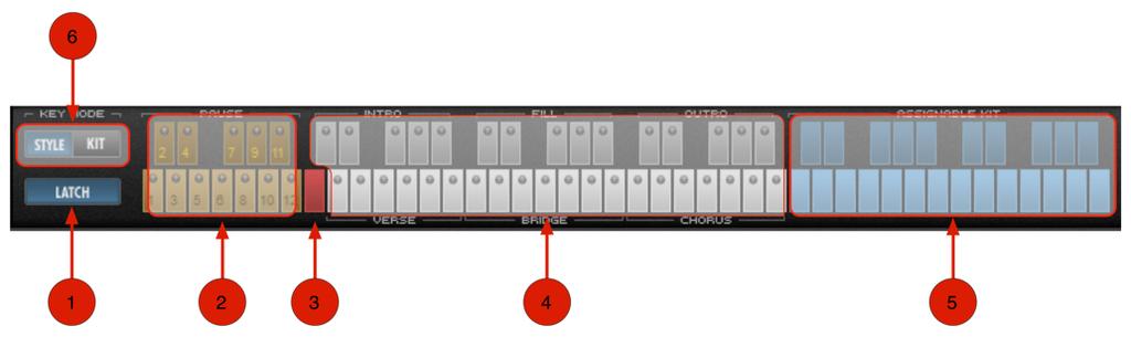 Strike in Depth Keyboard Section In the Keyboard section there are 72 keys, the Style/Kit selector, and a Latch switch.