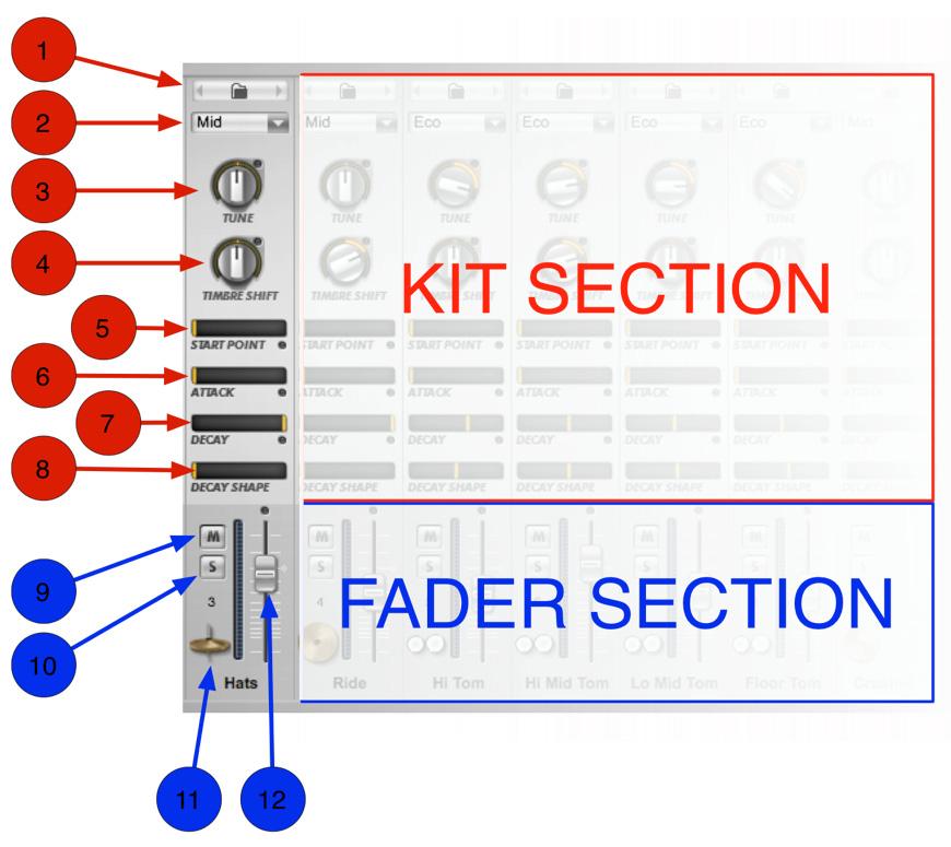 Kit Page The Kit page provides controls to make adjustments to the individual Instruments used in the current Style (for
