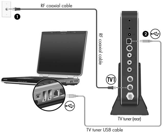 Media Center Setup Connection 1: Single-Tuner, with Regular TV or Cable TV without a Set-Top Box