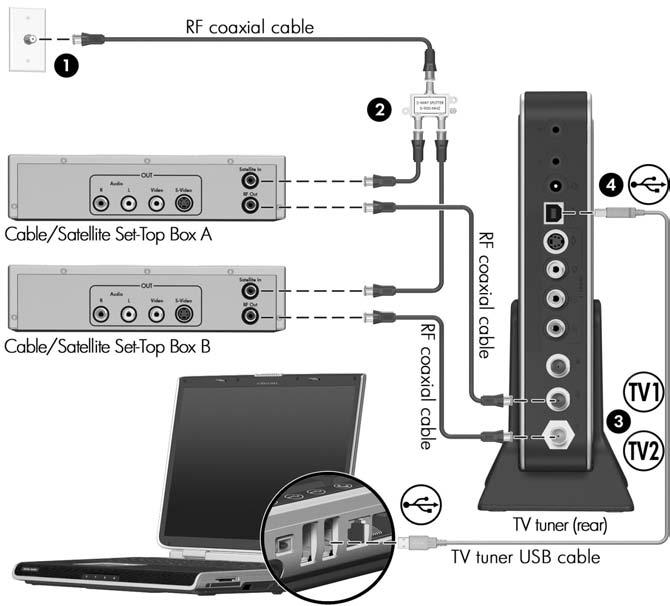 Media Center Setup Connection 4: Dual-Tuner, with Satellite TV or Cable TV with a Set-Top Box Refer to your cable or satellite set-top box documentation