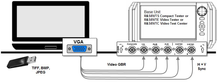 Test Scenarios Laptop with VGA Interface 5.4 Laptop with VGA Interface Fig. 5-4: Testing a VGA interface with USB signal feed.