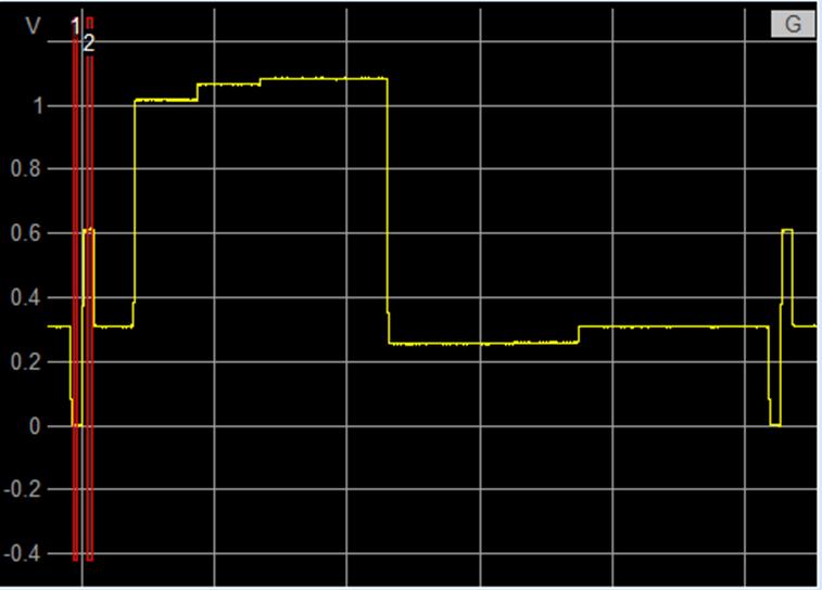 with bi-level sync pulse. 7.1.2.4 GBR Test Signal Fig.
