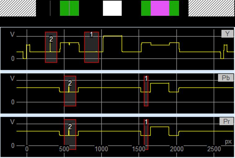 Linear Distortions 7.2.1.3 YPbPr Test Signal Fig. 7-14: 2T measurements on the YPbPr "2T Pulse & Bar" test signal.
