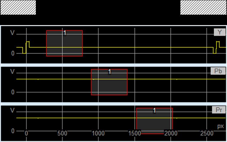 Noise Measurements 7.5.1.3 YPbPr Test Signal Fig.