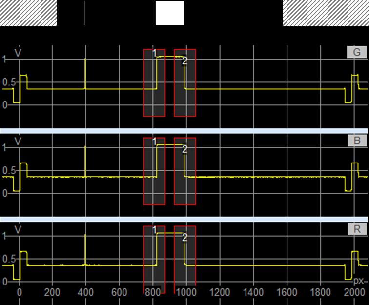 For the YPbPr signal, the test locations in the three video component signals can be set independently