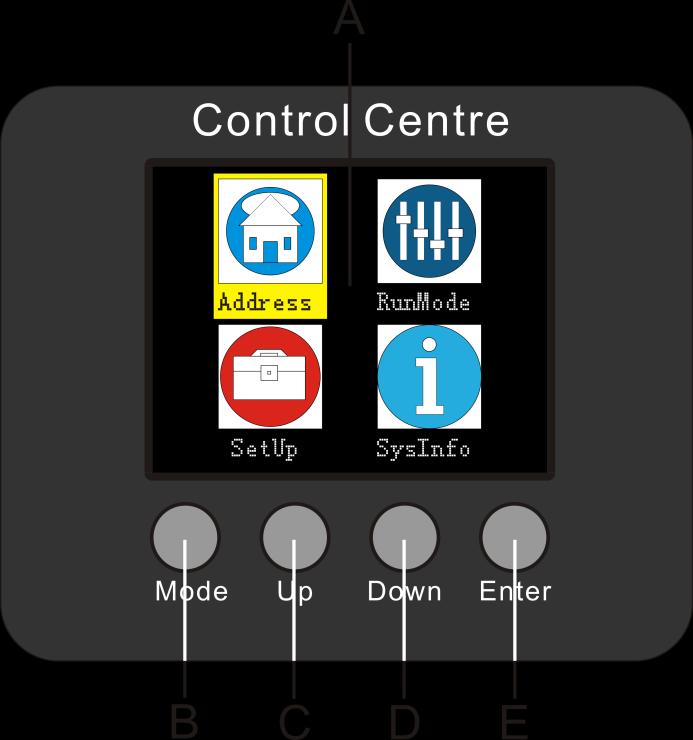 Control Panel Fig. 5 A. LCD Display D. Down Button B. MODE button E. ENTER Button C. Up Button Control Mode The fixtures are individually addressed on a data-link and connected to the controller.