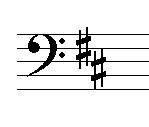 The Key Signature for D Major on the Treble Clef This is the key signature for D Major on the treble clef. The sharp symbol on the line for F and the space for C indicates that both F and C are sharp.