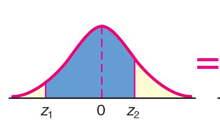 Area Between Two z Values