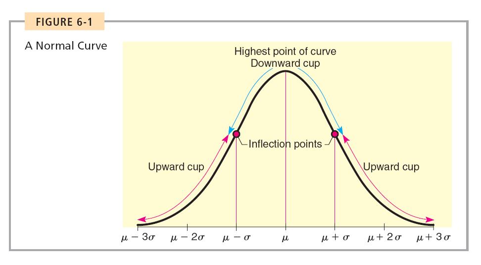 The Normal Curve Copyright Houghton Mifflin