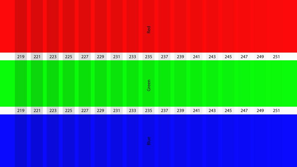 A - Color Clipping This clipping pattern is similar to White Clipping, but it splits the vertical bars into red, green, and blue.