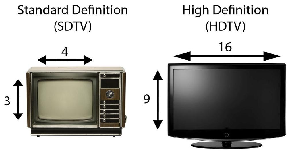 HDTV vs. SDTV There are two types of televisions that we need to know about: Standard Definition (SD) and High Definition (HD).
