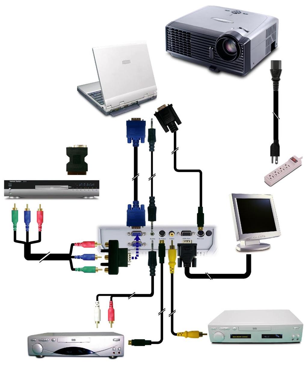 Installation Connecting the Projector RGB RS232 1 DVD Player, Settop Box, HDTV receiver 3 32 6 Due to the difference in applications for each country, some regions may have different accessories.