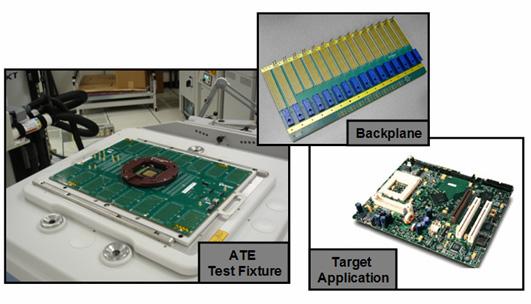Introduction Performance at the DUT is the ideal specification for an Automated Test Equipment (ATE) test fixture but one quickly finds that this simple definition is rather complicated to implement