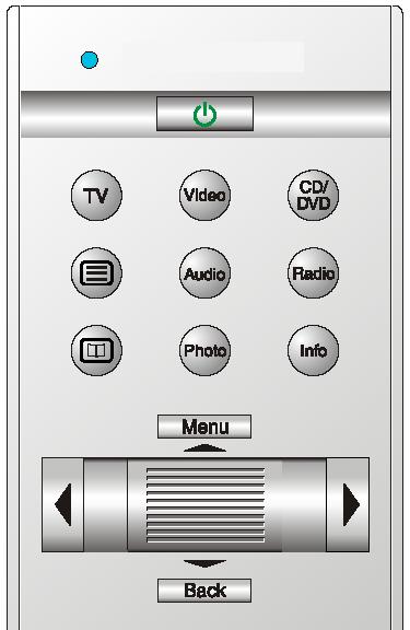 BUTTON LAYOUT TV Video CD/ DVD Audio Radio On / Off View and record television programs. View video recordings. Playback music CDs, video disks and DVDs. Start video text application.