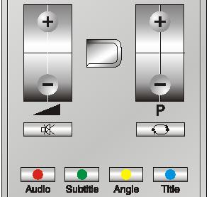 + + Press to increase the volume; press to lower the volume. The D-Button lights up if a Button on the remote is operated. It serves to select certain functions.