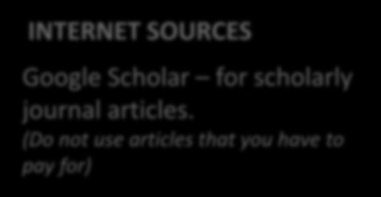 INTERNET SOURCES Google Scholar for scholarly journal