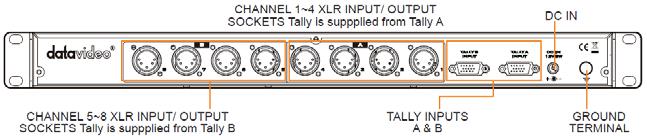 Rear Panel Channel Input/Output XLR Ports Each of the 8 channels has an XLR connector that carries bi-directional signals between the ITC-100 and the ITC-100SL.
