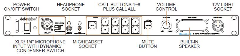 2. Connections and Controls Front Panel On/Off Switch Powers the ITC-100 On / Off. Red LED indicates that unit is switched on. XLR Microphone Socket Combined XLR / ¼ (6.