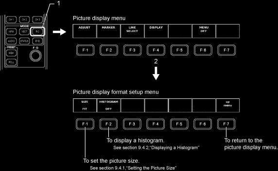 9. PICTURE DISPLAY 9.4 Changing the Picture Display Format In the picture display, you can change the display size and display a histogram.