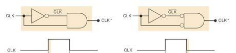 Clocked SR Flip-Flop Clocked J-K Flip-Flop Implementation of edge-detector circuits used in edgetriggered flip-flops: (a) PGT; (b) NGT.