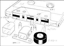 Tape guide Erase head Pad Recording/ playback head Tape guide Reference holes Capstan Pinch roller Fig. 10